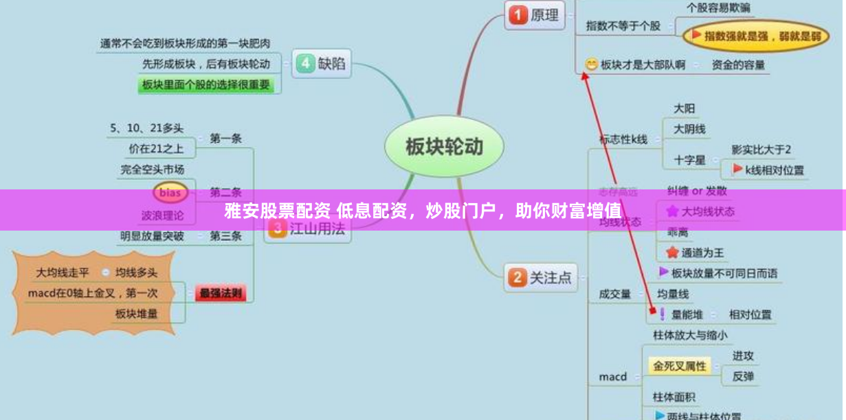雅安股票配资 低息配资，炒股门户，助你财富增值