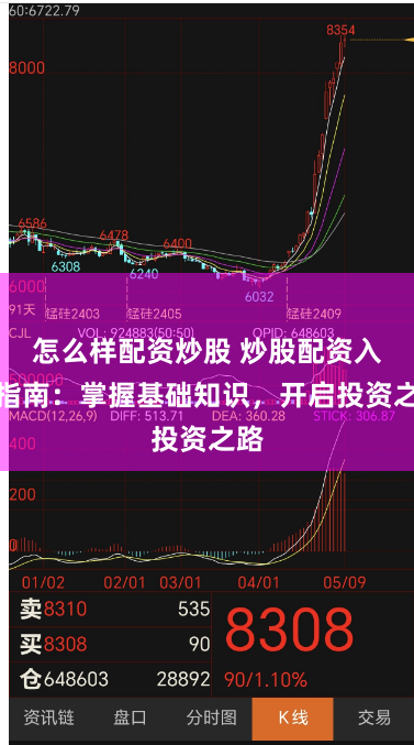 怎么样配资炒股 炒股配资入门指南：掌握基础知识，开启投资之路