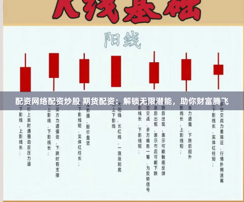 配资网络配资炒股 期货配资：解锁无限潜能，助你财富腾飞
