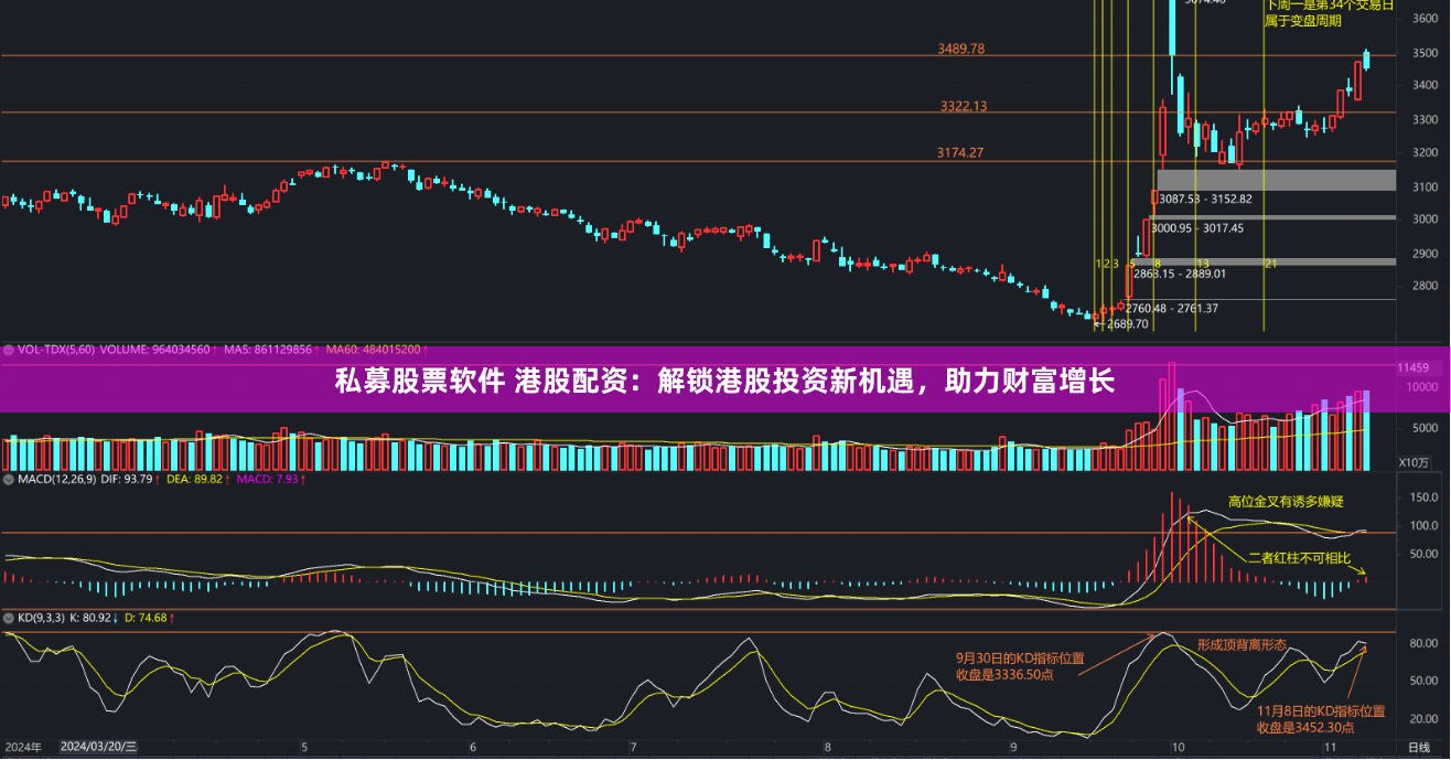 私募股票软件 港股配资：解锁港股投资新机遇，助力财富增长