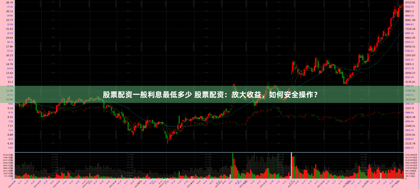 股票配资一般利息最低多少 股票配资:放大收益,如何安全操作?
