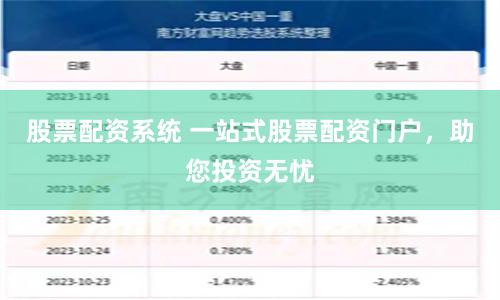 股票配资系统 一站式股票配资门户,助您投资无忧