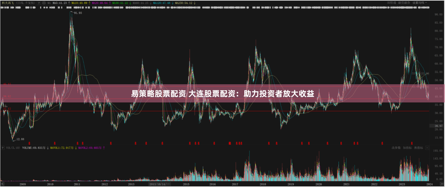 易策略股票配资 大连股票配资：助力投资者放大收益
