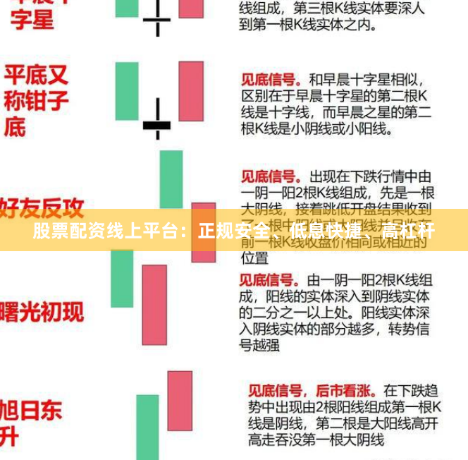 股票配资线上平台:正规安全、低息快捷、高杠杆