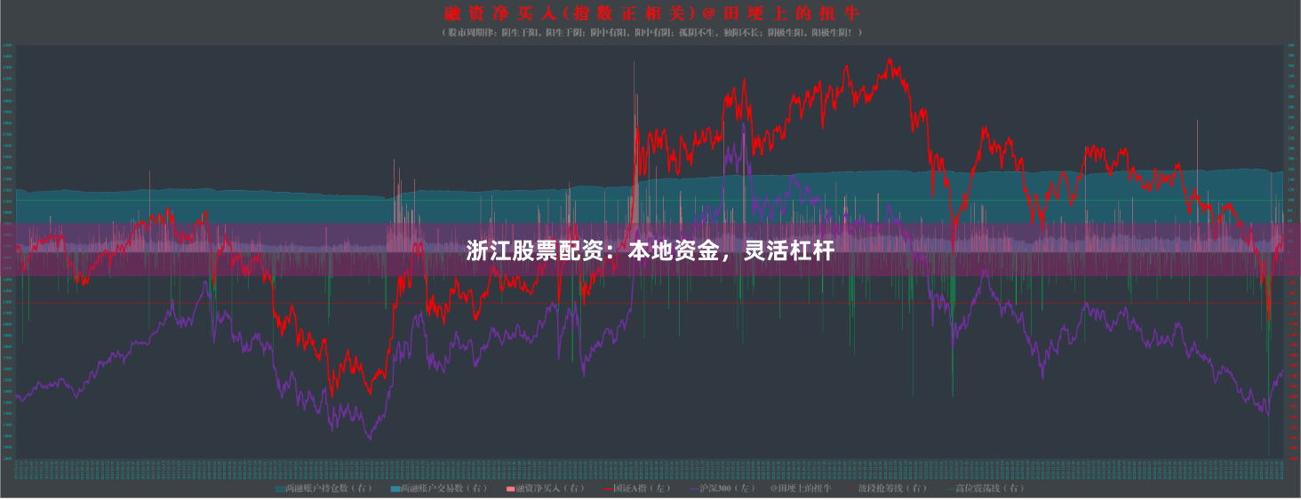 浙江股票配资：本地资金，灵活杠杆