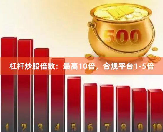 杠杆炒股倍数：最高10倍，合规平台1-5倍