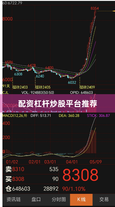 配资杠杆炒股平台推荐