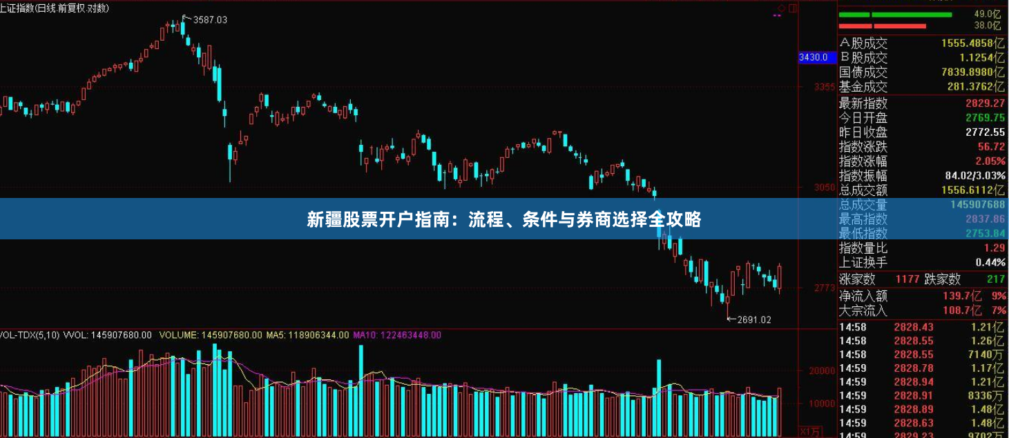 新疆股票开户指南：流程、条件与券商选择全攻略