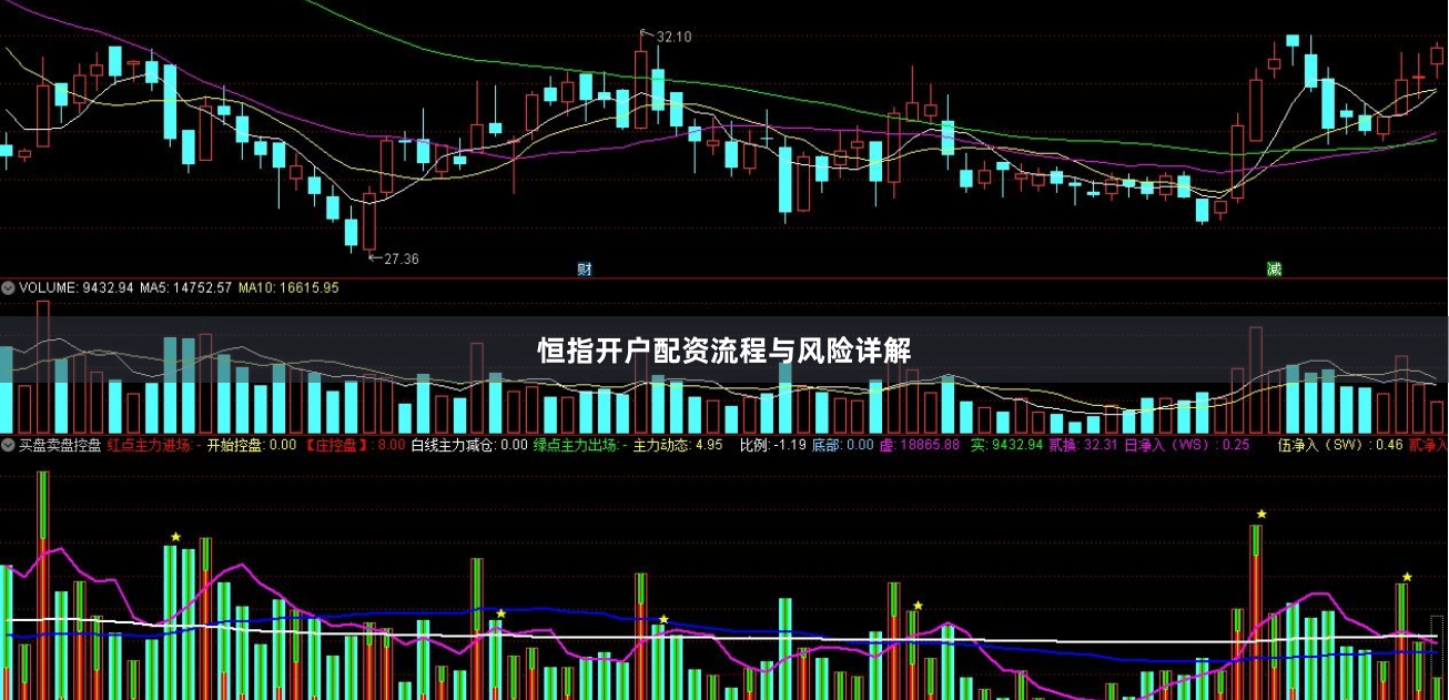 恒指开户配资流程与风险详解
